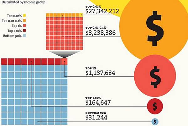 Taiwan income 1977-2016年收入VS世界國家平均收入趨勢計算方式算法教學說明(成長率,年齡,經常性薪資,定義,貧富差距,average income Taiwan,US,Japan,Korea,World Top Incomes) Taiwan income 1977-2016年收入VS世界國家平均收入趨勢計算方式算法教學說明(成長率,年齡,經常性薪資,定義,貧富差距,average income Taiwan,US,Japan,Korea,World Top Incomes)