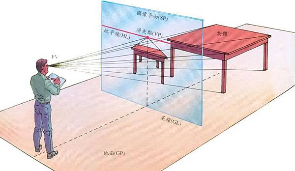 透視學(perspective),透視法教學畫法講義2一點透視,兩點透視,三點透視,基本名詞教學,說明(透視觀察,種類,畫法)05