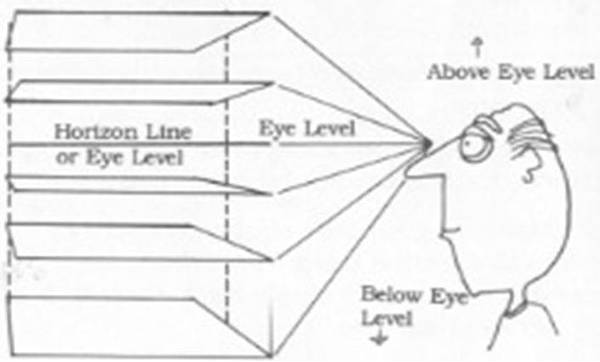 透視學(perspective),透視法教學畫法講義2一點透視,兩點透視,三點透視,基本名詞教學,說明(透視觀察,種類,畫法)07