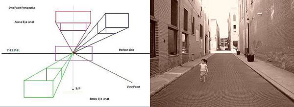 透視學(perspective),透視法教學畫法講義2一點透視,兩點透視,三點透視,基本名詞教學,說明(透視觀察,種類,畫法)09