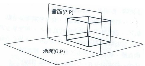 透視學(perspective),透視法教學畫法講義2一點透視,兩點透視,三點透視,基本名詞教學,說明(透視觀察,種類,畫法)10 透視學(perspective),透視法教學畫法講義2一點透視,兩點透視,三點透視,基本名詞教學,說明(透視觀察,種類,畫法)10