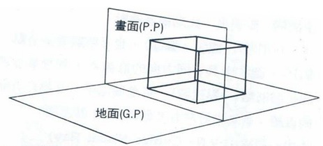 透視學(perspective),透視法教學畫法講義2一點透視,兩點透視,三點透視,基本名詞教學,說明(透視觀察,種類,畫法)10