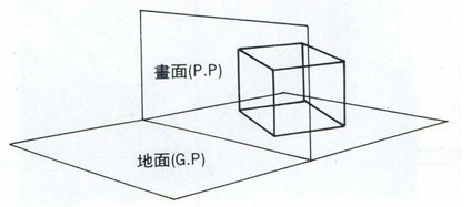 透視學(perspective),透視法教學畫法講義2一點透視,兩點透視,三點透視,基本名詞教學,說明(透視觀察,種類,畫法)12