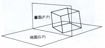 透視學(perspective),透視法教學畫法講義2一點透視,兩點透視,三點透視,基本名詞教學,說明(透視觀察,種類,畫法)14 透視學(perspective),透視法教學畫法講義2一點透視,兩點透視,三點透視,基本名詞教學,說明(透視觀察,種類,畫法)14
