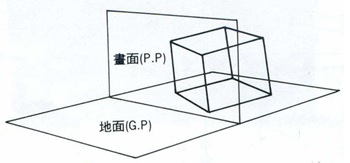 透視學(perspective),透視法教學畫法講義2一點透視,兩點透視,三點透視,基本名詞教學,說明(透視觀察,種類,畫法)14