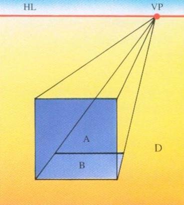 一點透視 (One-point perspective), 平行透視 畫法D 一點透視 (One-point perspective), 平行透視 畫法D