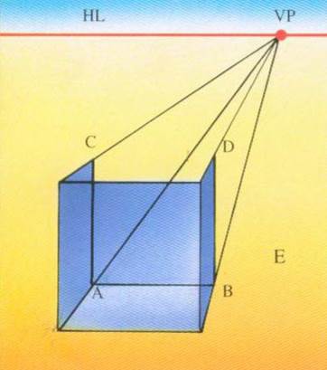 一點透視 (One-point perspective), 平行透視 畫法E 一點透視 (One-point perspective), 平行透視 畫法E