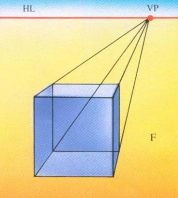 一點透視 (One-point perspective), 平行透視 畫法F 一點透視 (One-point perspective), 平行透視 畫法F