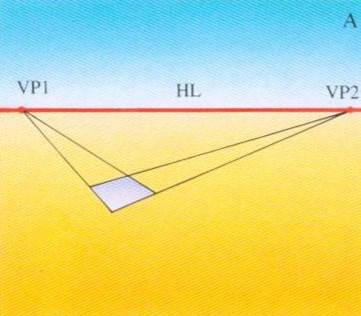 三點透視(three-point perspective), 高空透視 畫法A 三點透視(three-point perspective), 高空透視 畫法A