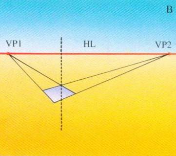 三點透視(three-point perspective), 高空透視 畫法B