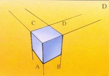 三點透視(three-point perspective), 高空透視 畫法D 三點透視(three-point perspective), 高空透視 畫法D