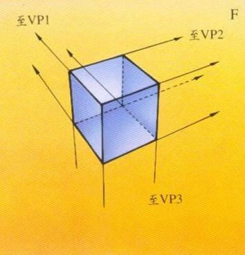 三點透視(three-point perspective), 高空透視 畫法F 三點透視(three-point perspective), 高空透視 畫法F
