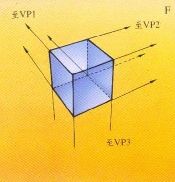 三點透視(three-point perspective), 高空透視 畫法F