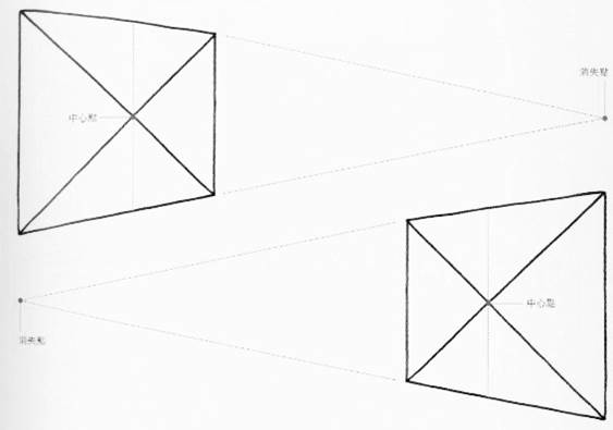 透視學 (perspective) 透視法教學畫法講義5: 判斷透視正確性與透視的造型比例分割,對角線中心點 (練習,Poe,攝影,英文,梁又文老師設計教學系列)16 透視學 (perspective) 透視法教學畫法講義5: 判斷透視正確性與透視的造型比例分割,對角線中心點 (練習,Poe,攝影,英文,梁又文老師設計教學系列)16