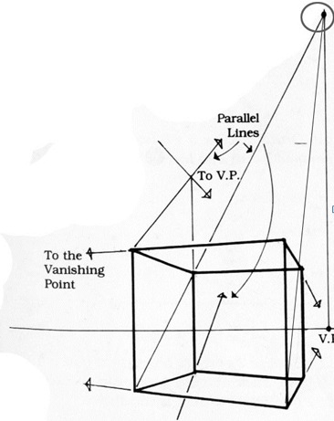 透視學 (perspective) 透視法教學畫法講義6-2,斜邊透視屋頂造型,對角線中心點 (設計表現技法,手繪練習,Poe,梁又文老師)1