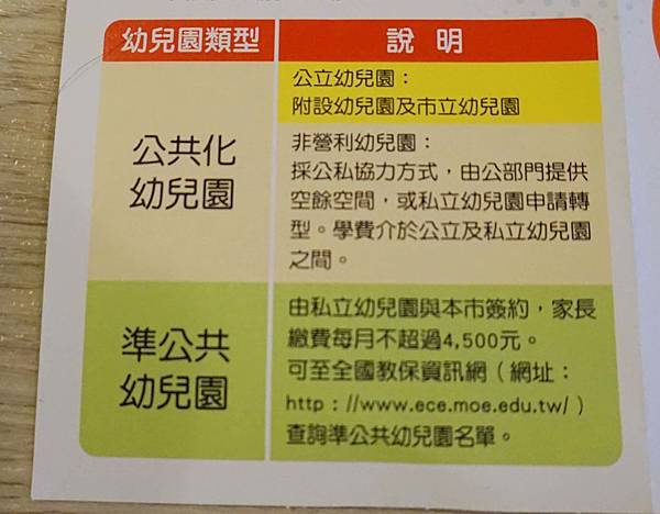 【補助】2019年2至4歲育兒津貼-準備好資料快速一分鐘辦好