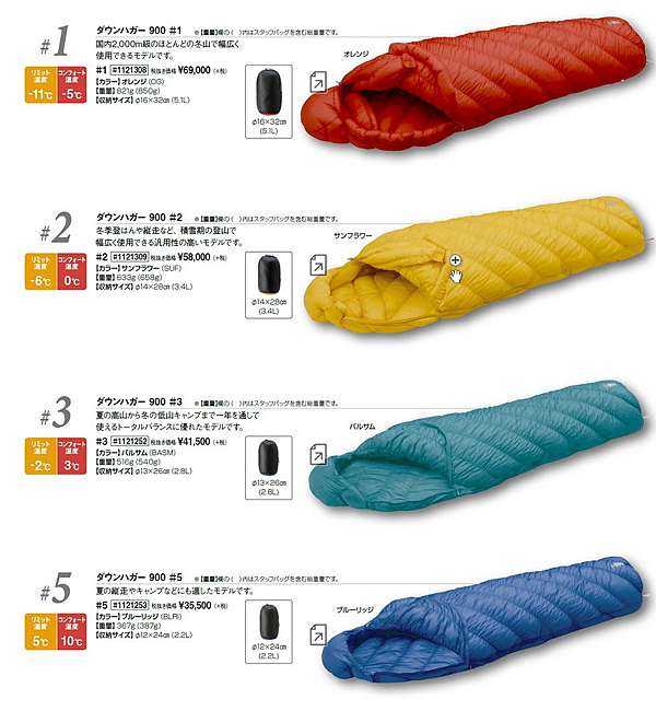 日本代購 Mont Bell睡袋19 1 16更新 米娜彌minami Life 痞客邦