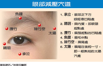 眼睛周邊穴位.jpg 眼睛周邊穴位.jpg