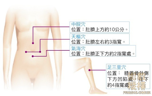 穴位按~1.JPG 穴位按~1.JPG