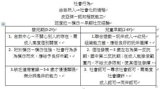 班度拉社會行為.jpg