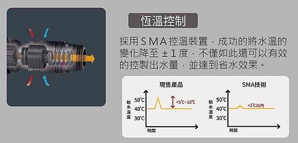 恆溫控制.jpg