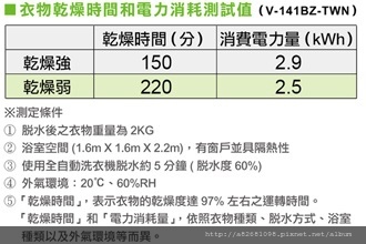 衣物  電力消耗.jpg