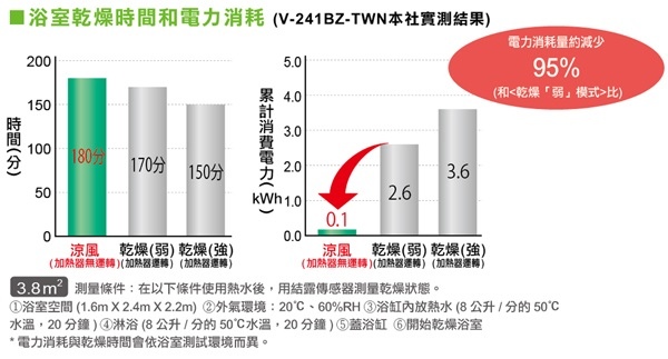 涼風乾燥.jpg