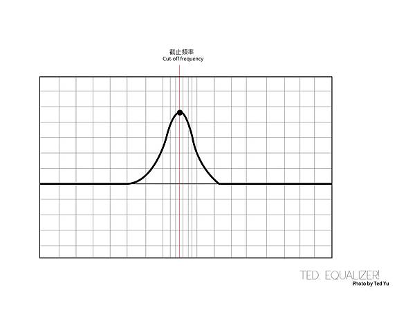 Band pass filter-06