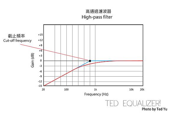 High-pass filter-04