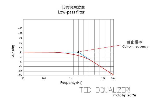 Low-pass filter-04