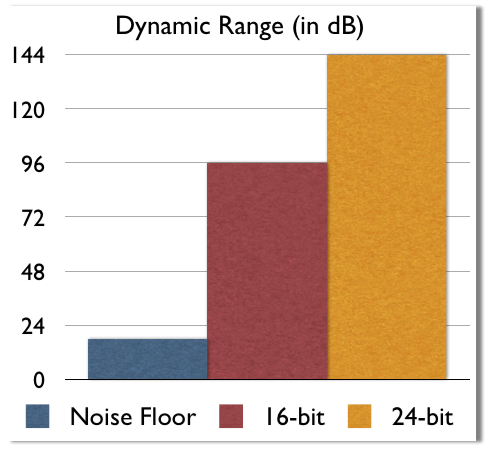 Dynamic-Range-Chart