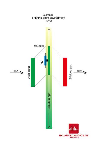 32bit floating point-03