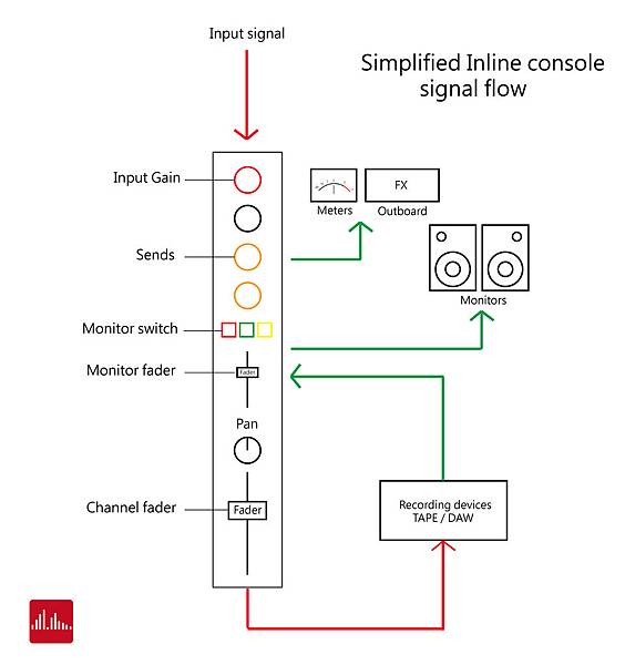 Effects signal flow-05