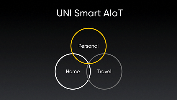 realme – UNI Smart AIoT全場景智慧潮玩生活。