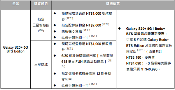 Galaxy S20+ 5G BTS Edition 優惠.PNG