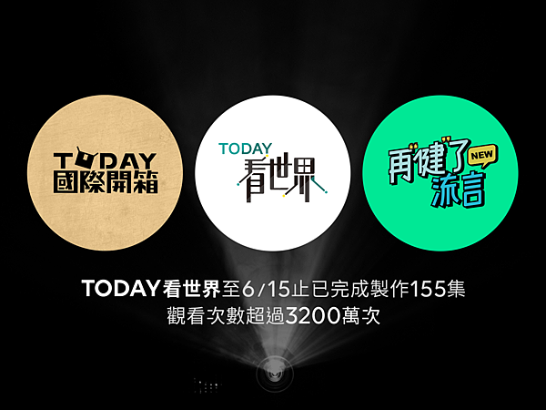 LINE TODAY至今年6_15已完成155集製作，創下超過3200萬觀看人次。(圖由LINE提供).png