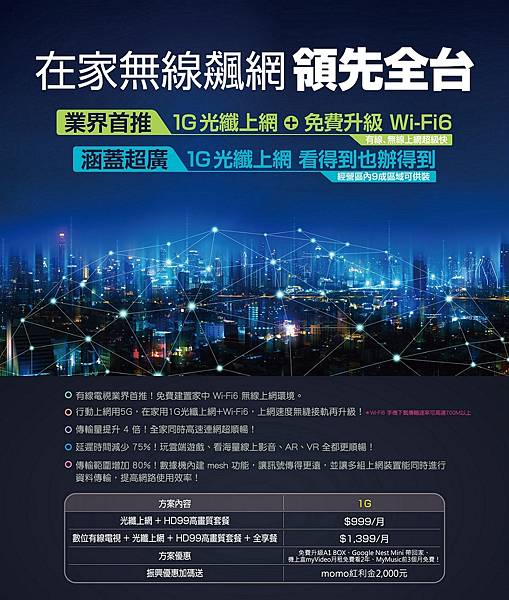 新申辦凱擘1G超高速光纖上網＋WiFi 6服務即享好康多重送，9月底前再送momo紅利金2,000元！.jpg