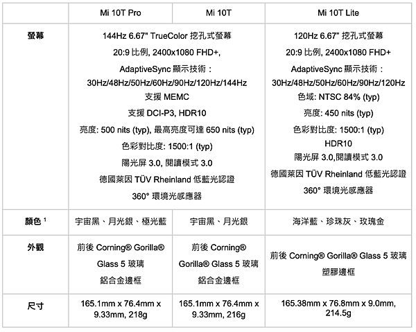 截圖 2020-10-01 上午1.11.05.png