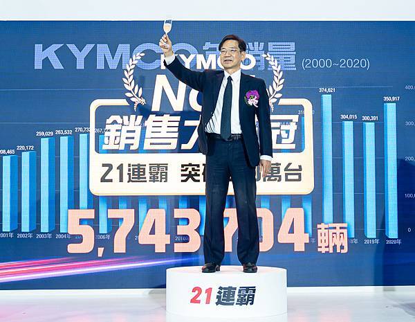 1. KYMCO再度銷售大滿貫，執行長柯俊斌狂賀2020年總銷售衝破35萬台、市佔高達33.9%；更連續21年蟬聯台灣機車市場龍頭寶座，21年連續冠軍累積銷量超過570萬台.jpg