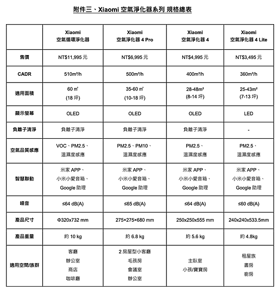 截圖 2021-12-15 下午6.12.30