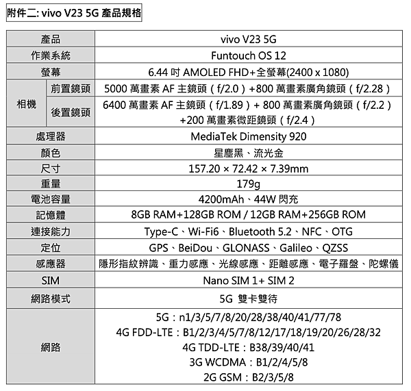 截圖 2022-01-14 下午10.23.31