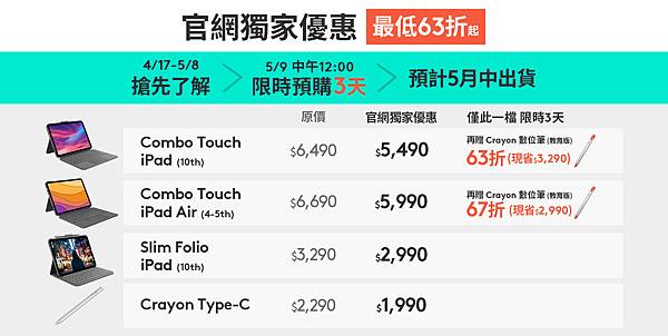 圖說08：Logitech全新iPad配件系列5月9日中午12點起於官網獨家限時3天搶先預購，買指定款Combo Touch鍵盤保護套再送Crayon iPad數位筆，最低63折起。