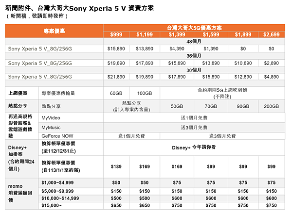 攜手三大電信推出優惠資費方案！Sony全新合手旗艦Xperi
