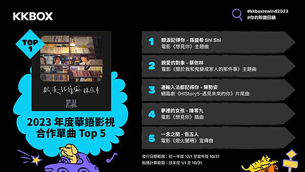 新聞照 2：KKBOX 2023 年度華語影視合作單曲 Top 5