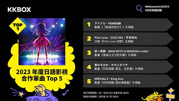 新聞照 4：KKBOX 2023 年度日語影視合作單曲 Top 5