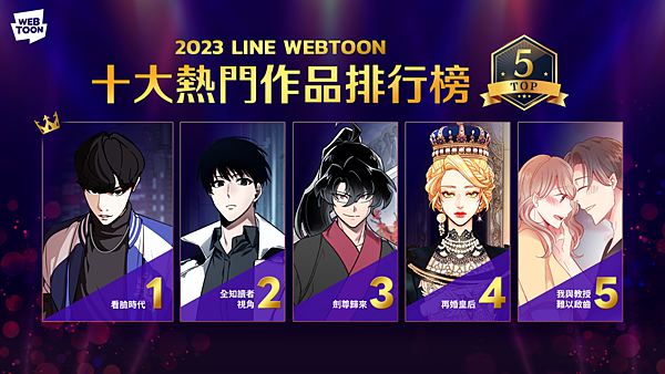 【圖1】LINE WEBTOON公布「2023年十大熱門作品榜單」