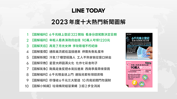 【圖三 LINE TODAY 年度十大熱門新聞圖解】