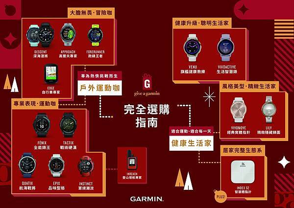 「Give A Garmin」限時全面優惠，健康生活家、戶外運動咖、跑步三鐵咖必備單品選購指南大公開