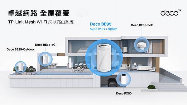 【新聞圖片】TP-Link於CES 2024上推出全新Deco Mesh Wi-Fi 7系列