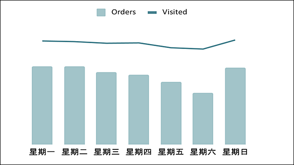 母親節檔期電商夯什麼！SHOPLINE趨勢大揭密